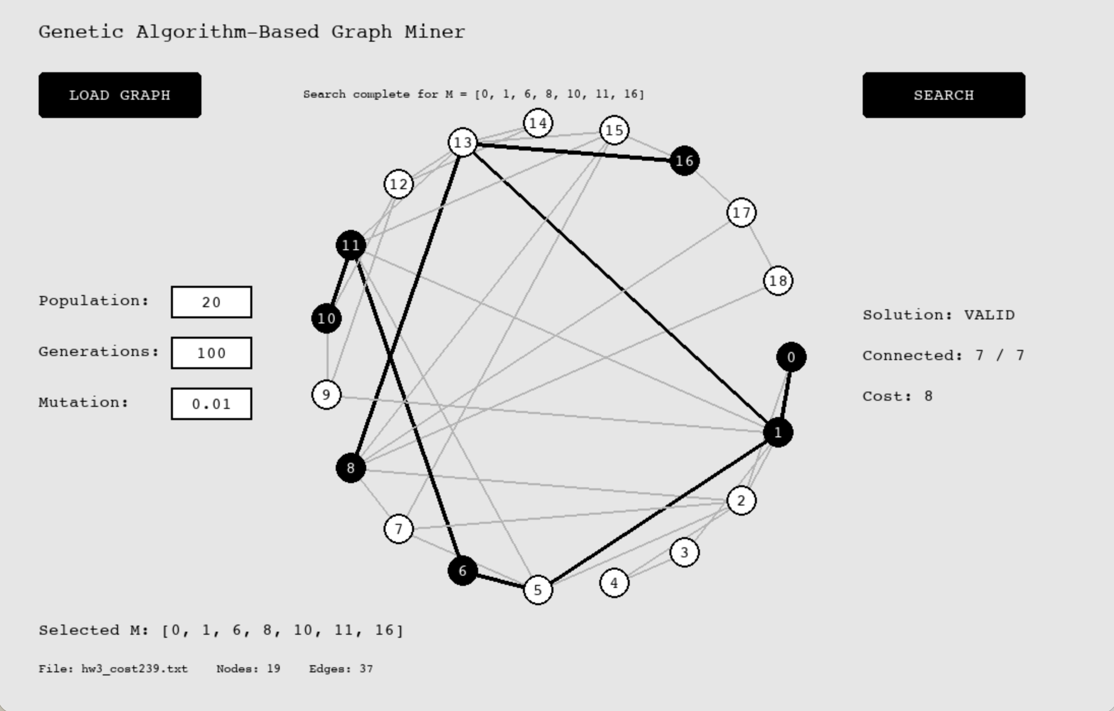 Genetic graph miner visualizing an optimized connected graph